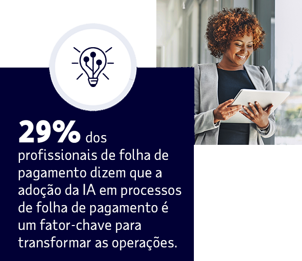 Vinte e nove por cento dos profissionais de folha de pagamento dizem que a adoção da IA em processos de folha de pagamento é um fator-chave para transformar as operações. 