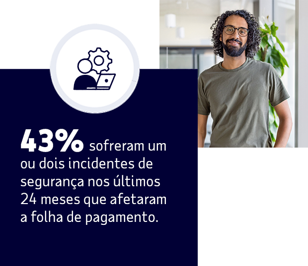 Quarenta e três por cento sofreram um ou dois incidentes de segurança nos últimos 24 meses que afetaram a folha de pagamento.