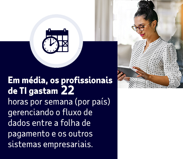 Em média, os profissionais de TI gastam 22 horas por semana (por país) gerenciando o fluxo de dados entre a folha de pagamento e os outros sistemas empresariais.