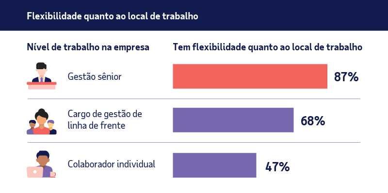 Revelação: os fatores que influenciam as opções de trabalho flexível dos funcionários