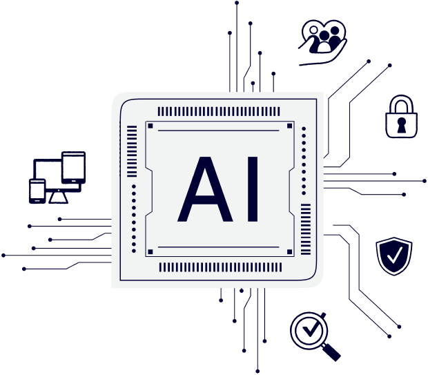 Responsible AI at ADP